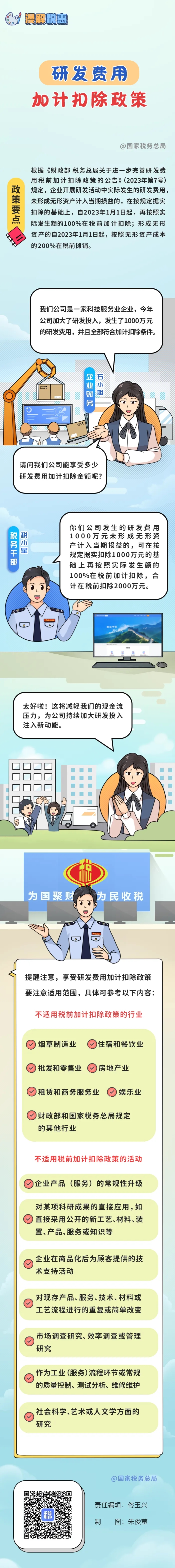 漫解税惠：享受研发费用加计扣除政策 这些政策要点需掌握.jpg