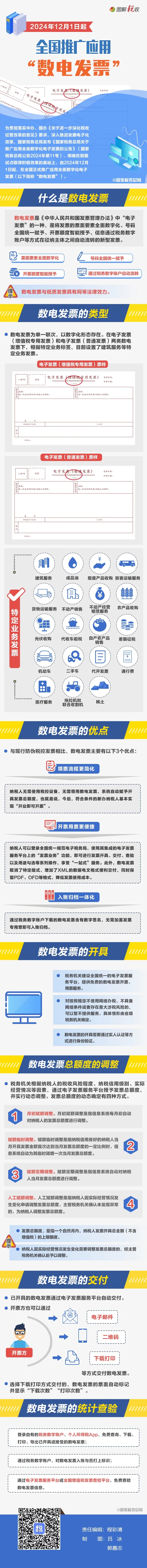 2024年12月1日起全国推广应用“数电发票”！一图了解政策要点.jpg