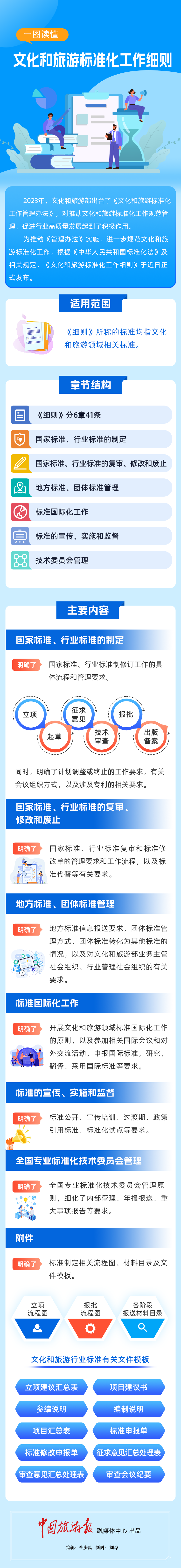 一图读懂《文化和旅游标准化工作细则》.png