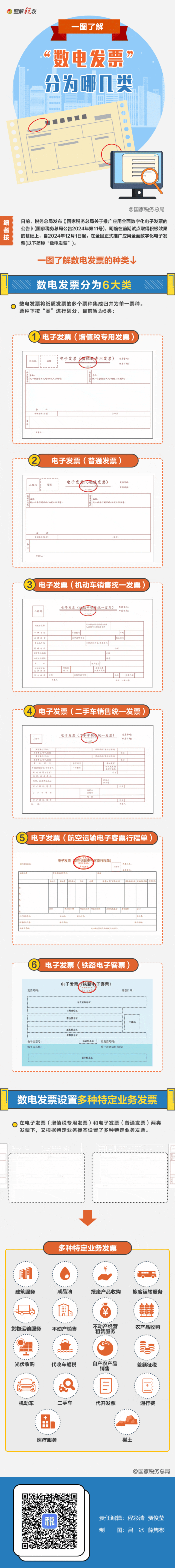 一图了解：“数电发票”分为哪几类.gif