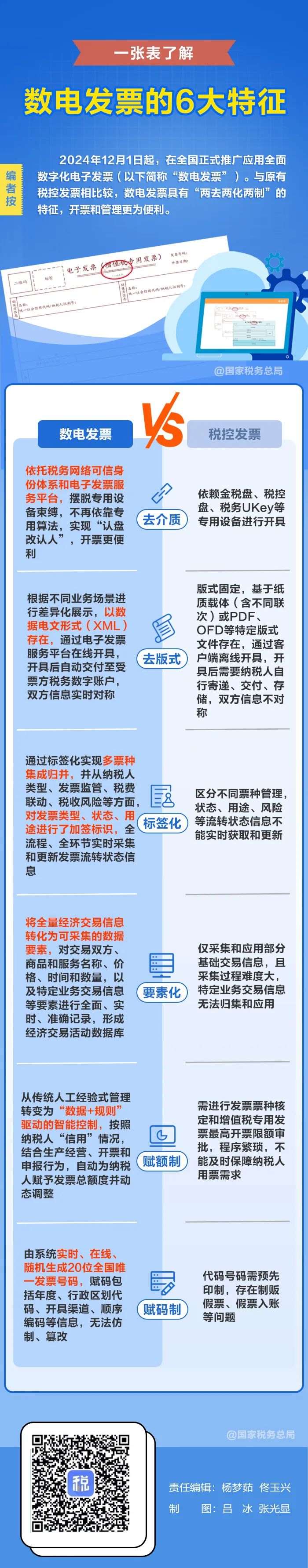 一张表了解：“数电发票”的6大特征.jpg