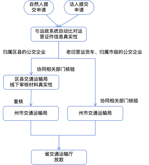 大规模设备更新步骤图.png 大规模设备更新步骤图.png