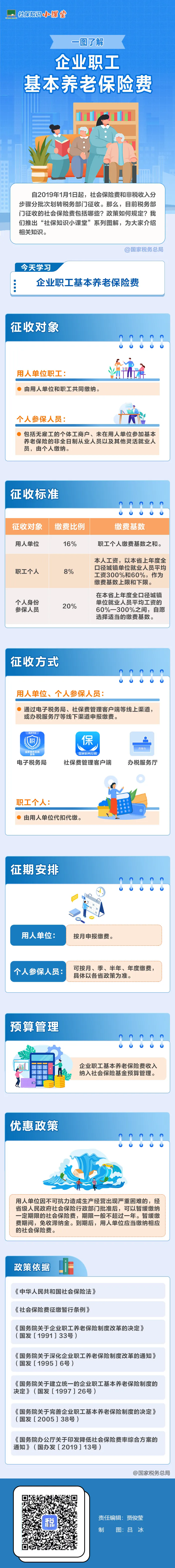 社保知识小课堂|一图了解:企业职工基本养老保险费.png 社保知识小课堂|一图了解:企业职工基本养老保险费.png