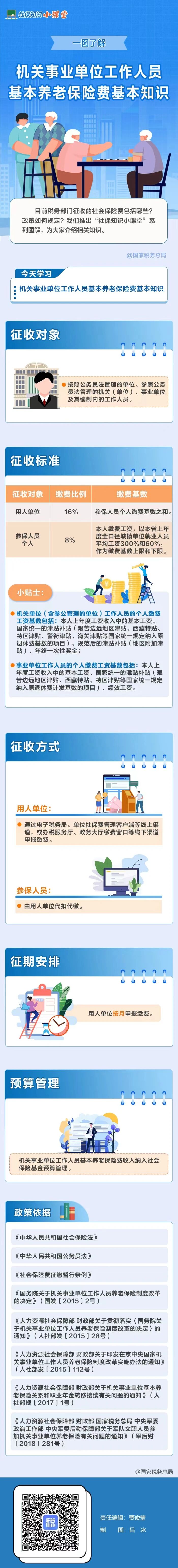 社保知识小课堂|一图了解:机关事业单位工作人员基本养老保险费基本知识.jpg 社保知识小课堂|一图了解:机关事业单位工作人员基本养老保险费基本知识.jpg