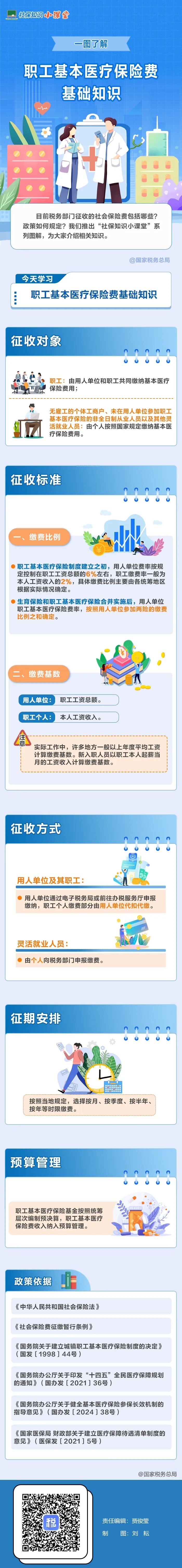 社保知识小课堂｜一图了解：职工基本医疗保险费基础知识.jpg