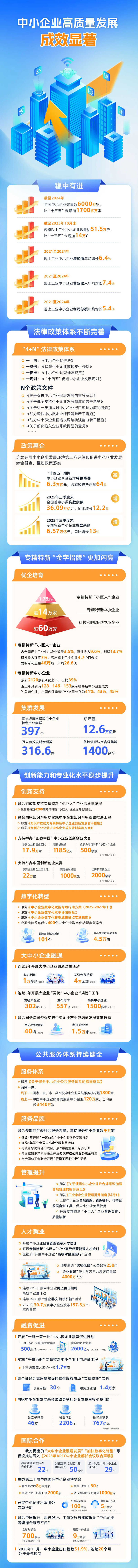 中小企业高质量发展成效显著.jpg