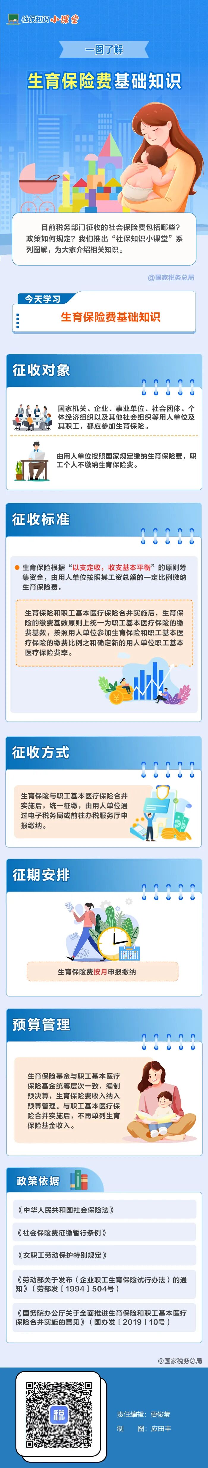 社保知识小课堂｜一图了解：生育保险费基础知识.jpg