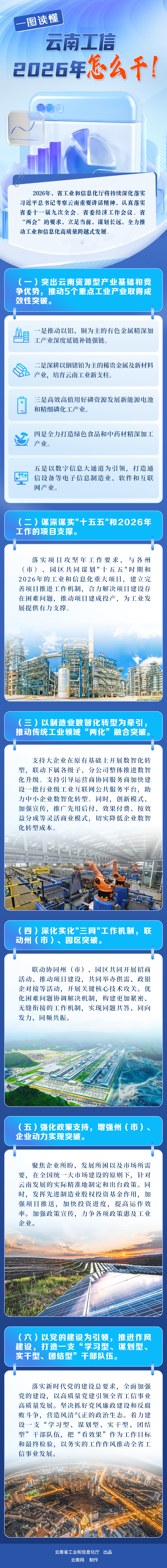 图片4 一图读懂丨云南工信2026年怎么干.jpg