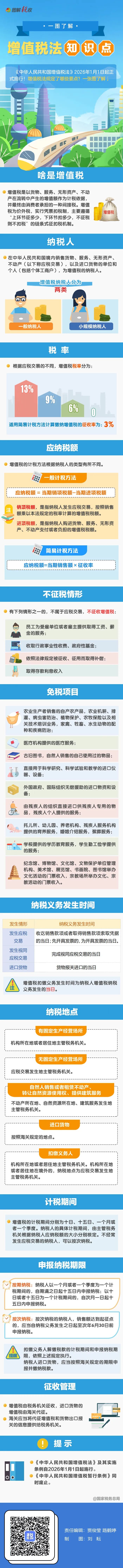 收藏学习!一图了解增值税法知识点.jpg 收藏学习!一图了解增值税法知识点.jpg