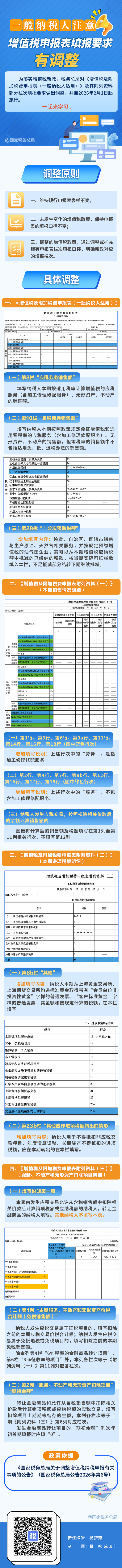 图解｜一般纳税人注意！增值税申报表填报要求有调整.png