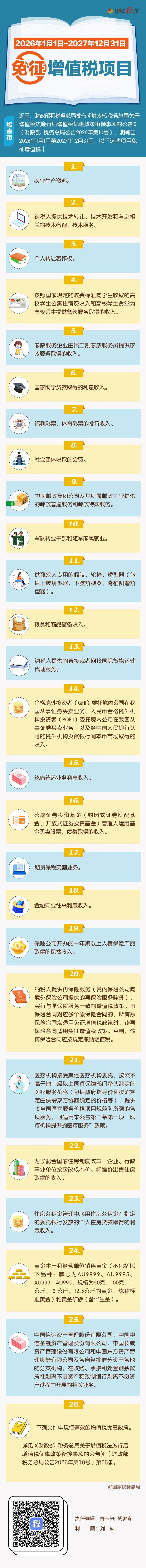 一图了解：2026年1月1日至2027年12月31日，这些项目免征增值税.jpg