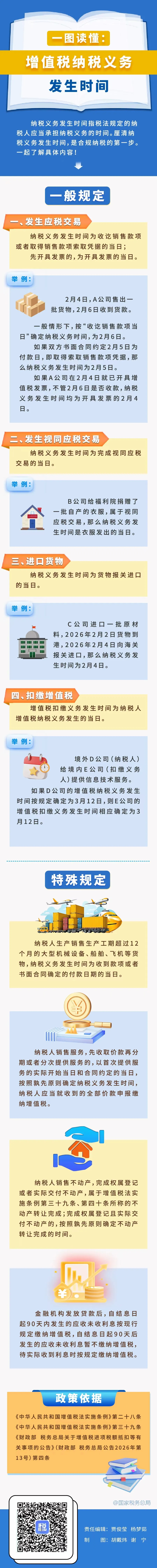 一图读懂:增值税纳税义务发生时间.jpg 一图读懂:增值税纳税义务发生时间.jpg