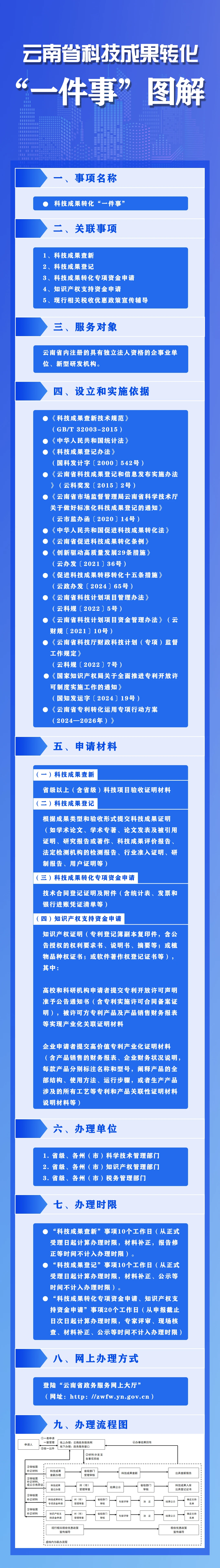 图片14  云南省科技型企业创新政策扶持（以高新技术企业为例）“一件事”图解.jpg