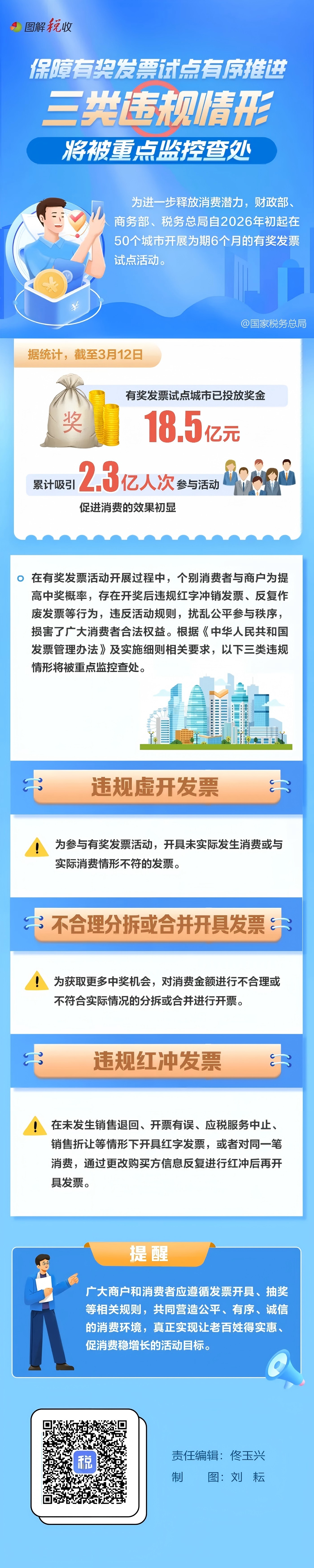 图解|保障有奖发票试点有序推进 三类违规情形将被重点监控查处.jpg 图解|保障有奖发票试点有序推进 三类违规情形将被重点监控查处.jpg
