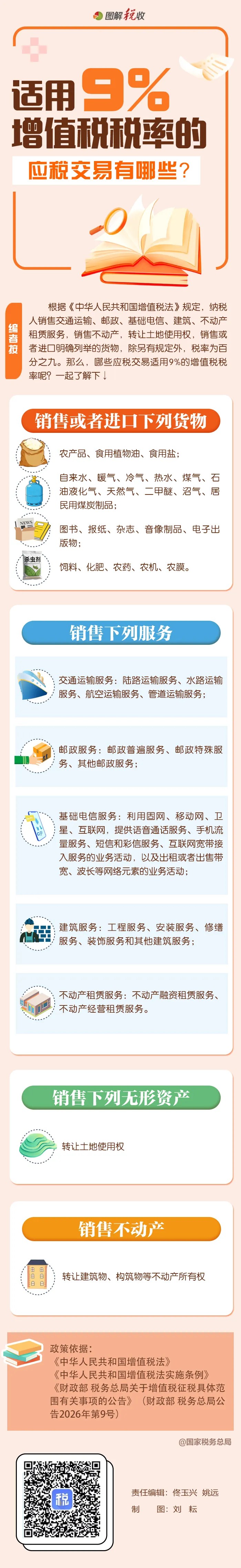 一图了解:适用9%增值税税率的应税交易有哪些?.jpg 一图了解:适用9%增值税税率的应税交易有哪些?.jpg