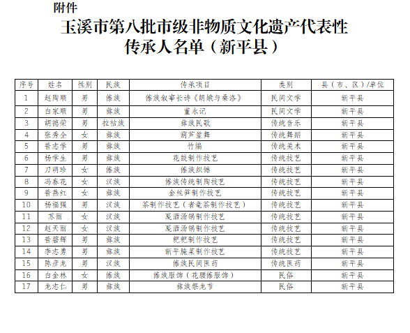 新平文旅信息06202.png