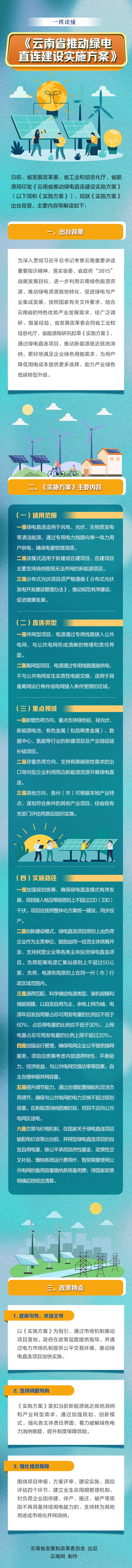 图片25 一图读懂丨《云南省推动绿电直连建设实施方案》.jpg 图片25 一图读懂丨《云南省推动绿电直连建设实施方案》.jpg