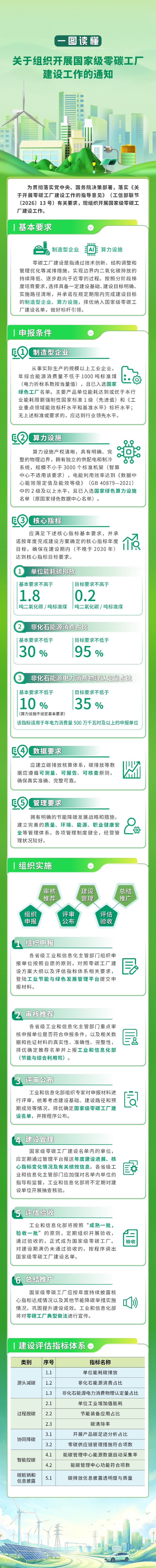 图片26 一图读懂《关于组织开展国家级零碳工厂建设工作的通知》.jpg 图片26 一图读懂《关于组织开展国家级零碳工厂建设工作的通知》.jpg